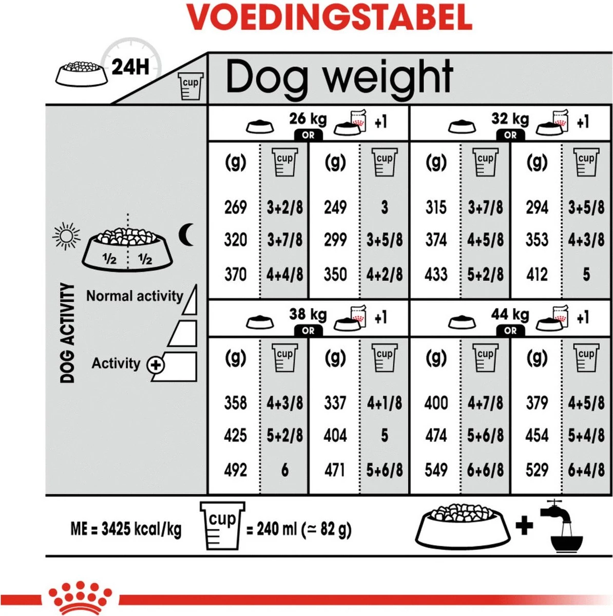 Royal Canin Sterilised Maxi - Hondenvoer - 12 Kg - Image 10
