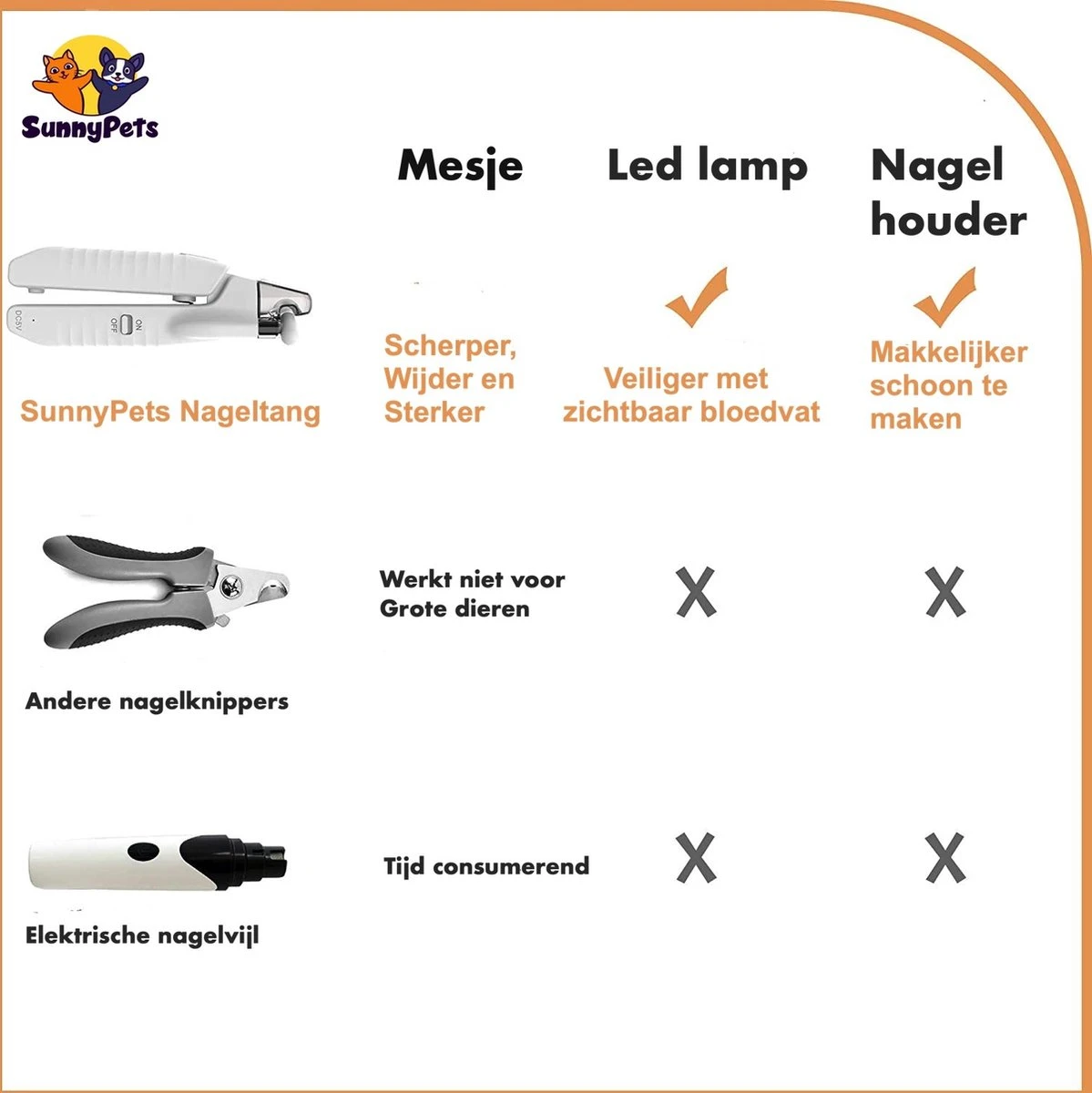 SunnyPets - Professionele Dieren Nagelknipper - Wit - Met LED En Vijl - Hond - Kat - Geschikt Voor Alle - Nageltang - Image 2