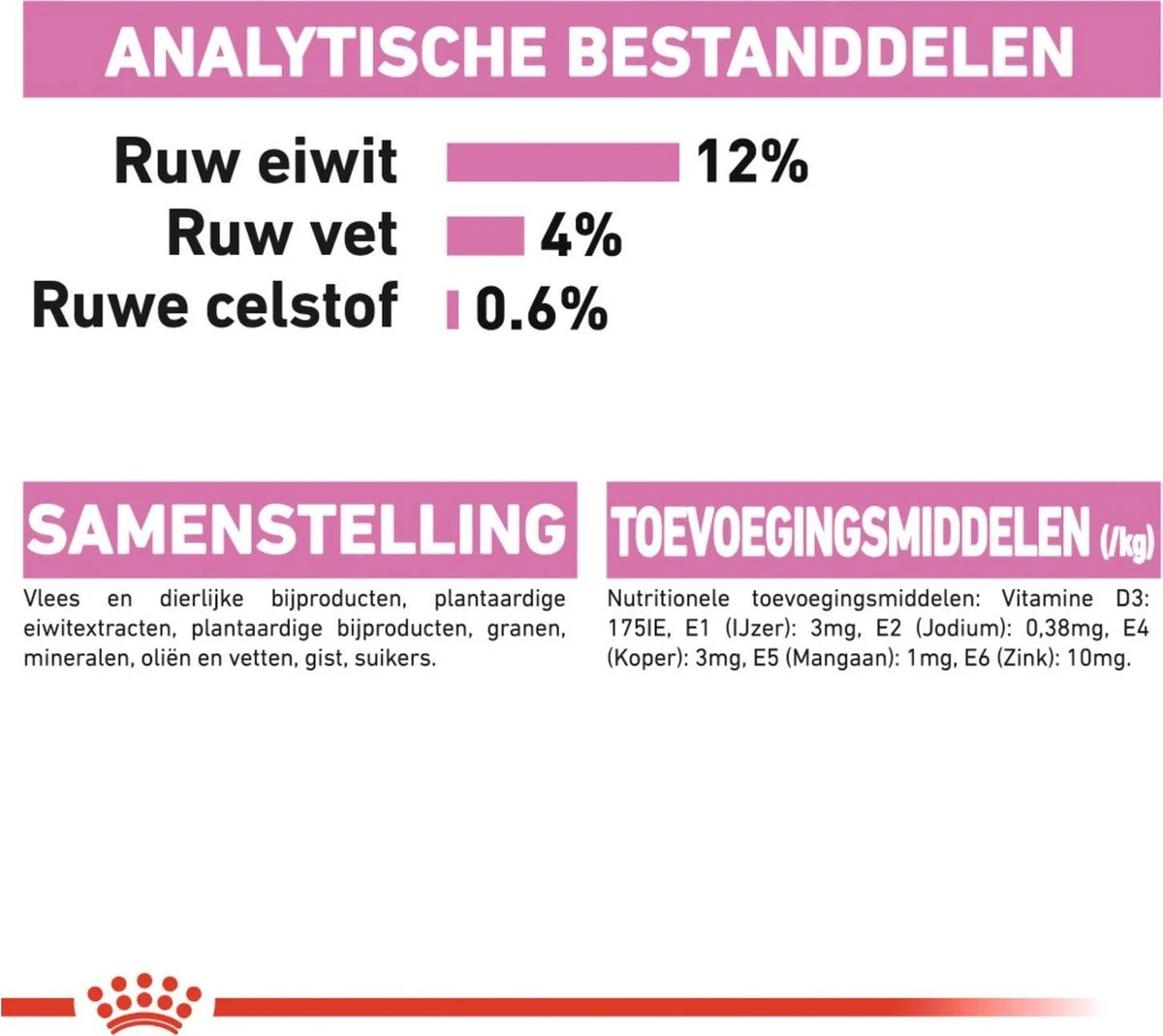 Royal Canin Kitten In Jelly - Kattenvoer - 1020 G - Image 7