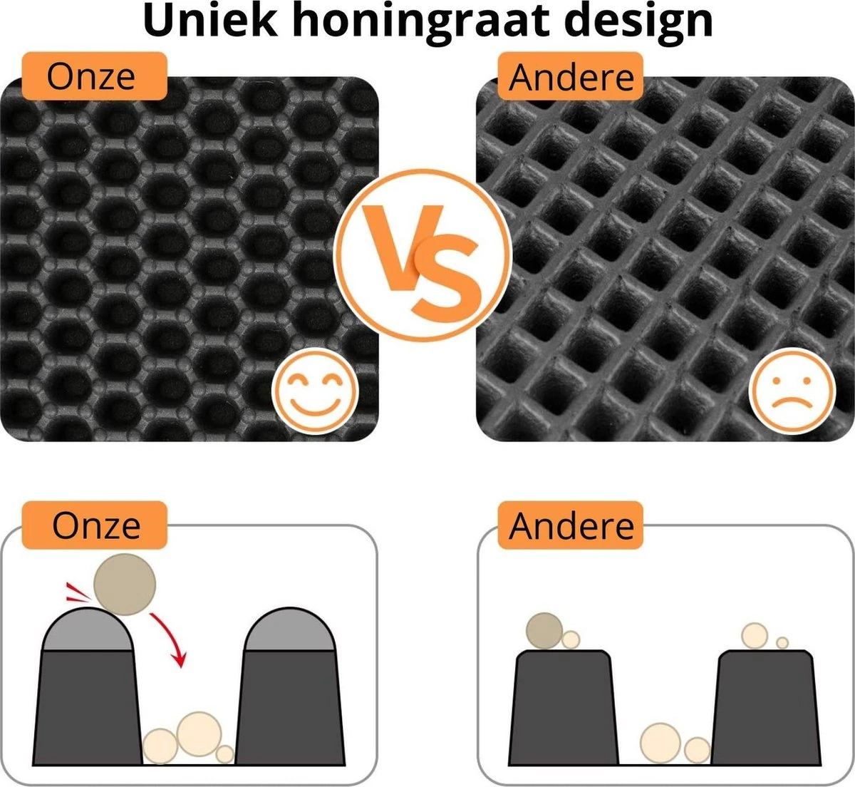 Behave Kattenbakmat - Dubbele Laag - Honingraatdesign - Waterdicht - Katten Grit Opvanger - Schoonloopmat - Kattenbak Mat - Zwart - 45*60 Cm - Image 2