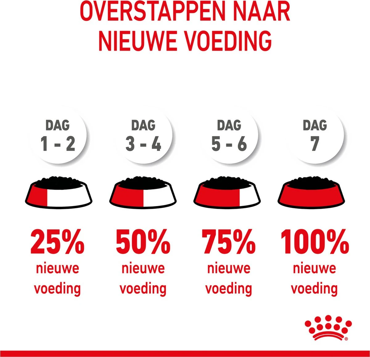 Royal Canin Kitten In Jelly - Kattenvoer - 1020 G - Image 18