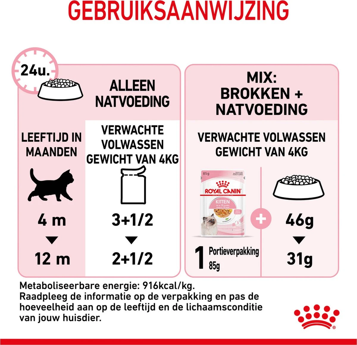 Royal Canin Kitten In Jelly - Kattenvoer - 1020 G - Image 19