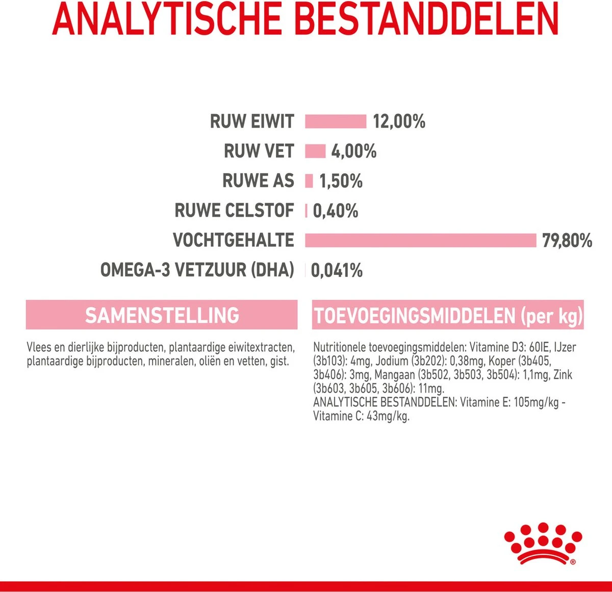 Royal Canin Kitten In Jelly - Kattenvoer - 1020 G - Image 11