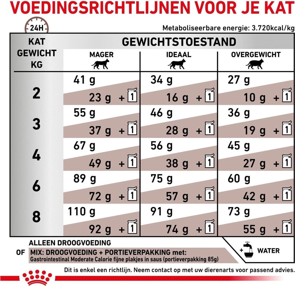 Royal Canin Gastro Intestinal Moderate Calorie - Kattenvoer - 4 Kg - Image 10