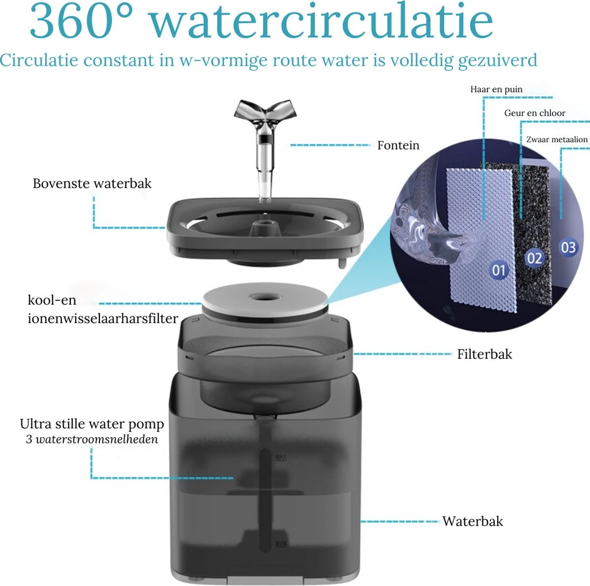 Petlovers - Drinkfontein Kat - Waterfontein Kat - Drinkfontein - Kattenfontein - Fluisterstil - Inclusief 3 GRATIS Filters - Image 4