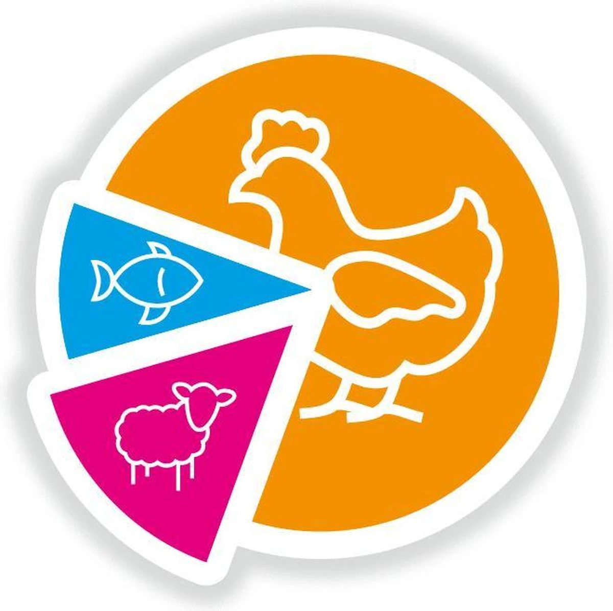 Smolke Adult Mini - Kip - Hondenvoer - 12 Kg - Image 4