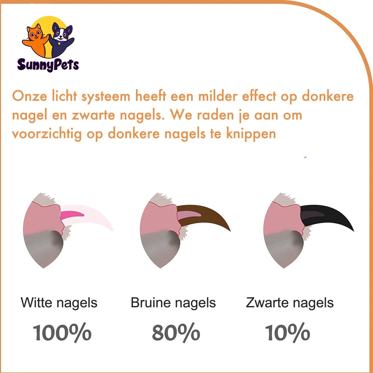 SunnyPets - Professionele Dieren Nagelknipper - Wit - Met LED En Vijl - Hond - Kat - Geschikt Voor Alle - Nageltang - Image 6
