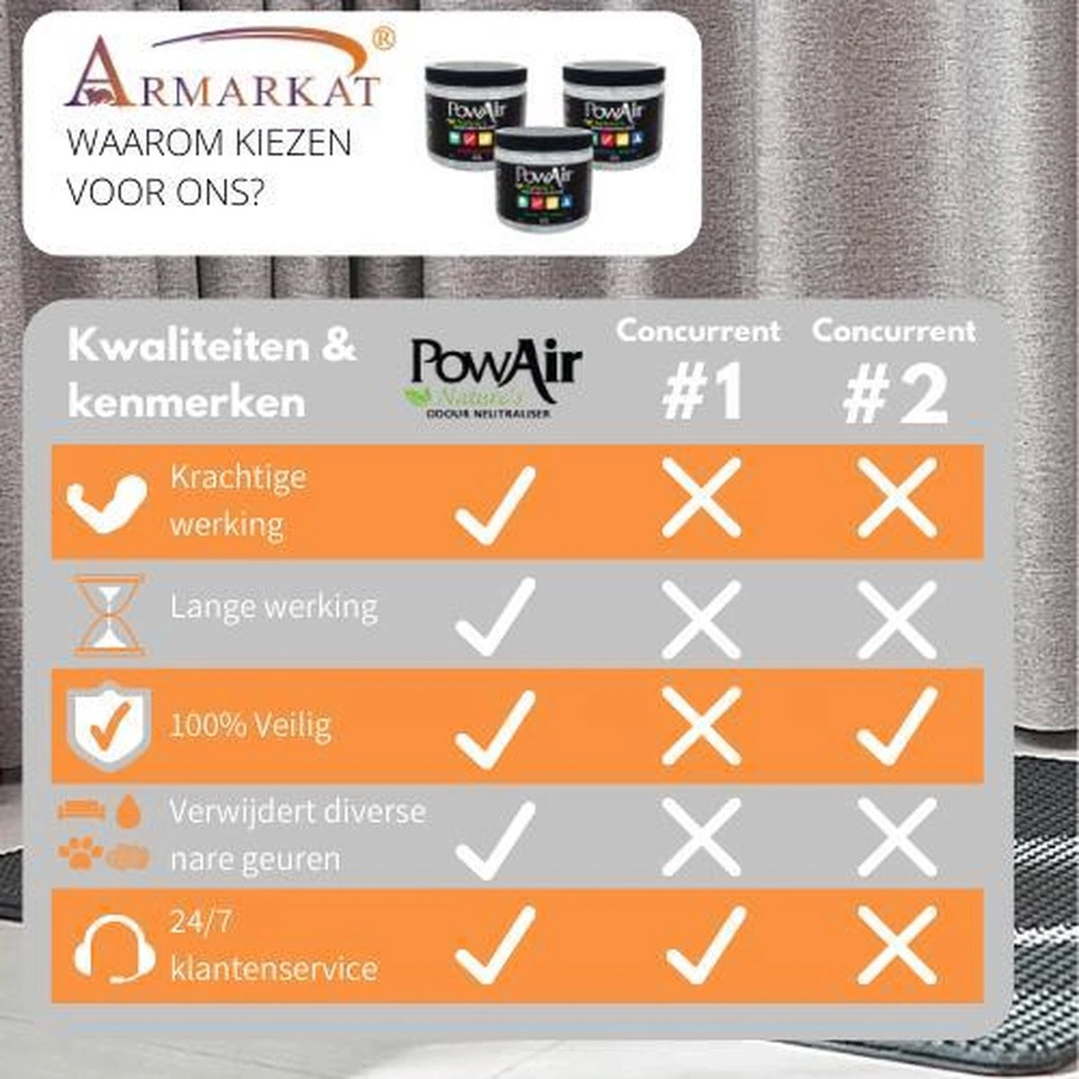 Powair Gel Tropical Breeze - 400g - Geurverspreider - Stankverwijderaar - Image 2