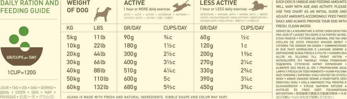 Acana Heritage Senior Dog - 11.4 KG - Image 3