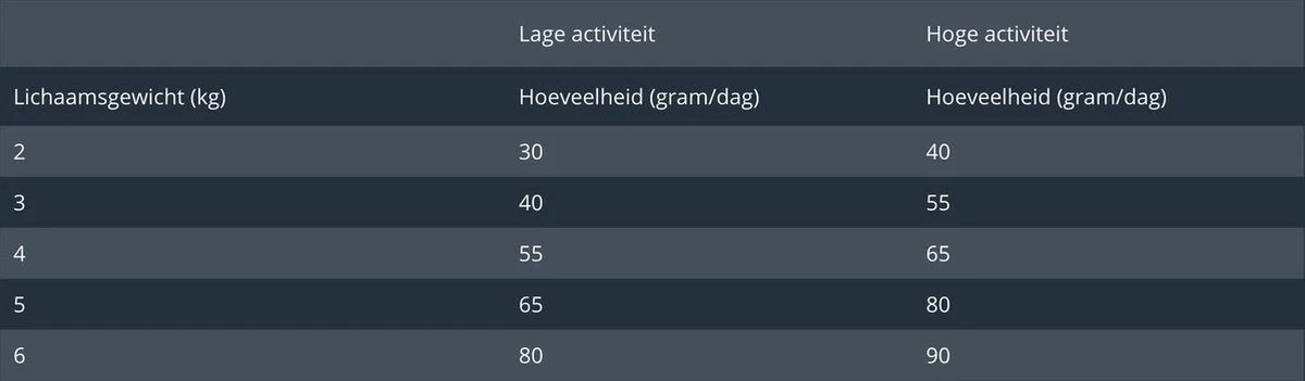 Prins VitalCare Protection Indoor Kattenvoer 5 Kg - Image 4