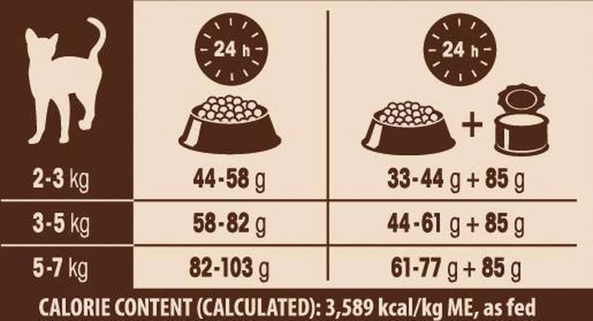 Wellness Core Grain Free Cat Ocean Zalm & Tonijn - Kattenvoer - 1.75 Kg - Image 7