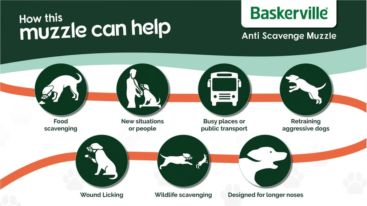 Baskerville Classic Muzzle Muilkorf - Maat 5 - Image 4