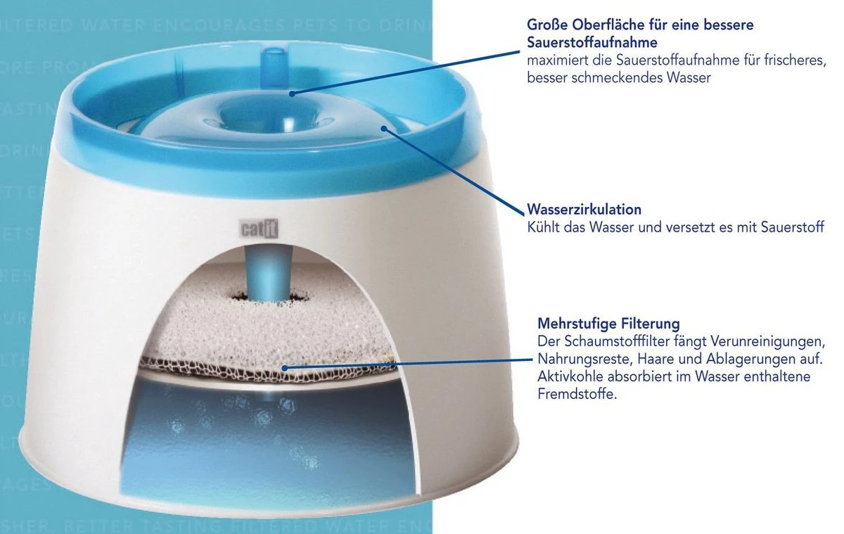 Catit Fresh And Clear - Drinkfontein Kat - Blauw /Wit - 2 L - Image 3