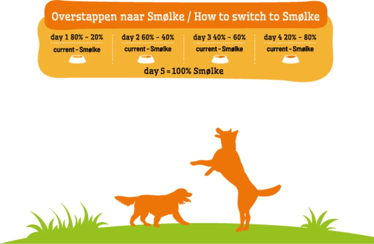 Smolke Adult Mini - Kip - Hondenvoer - 12 Kg - Image 11