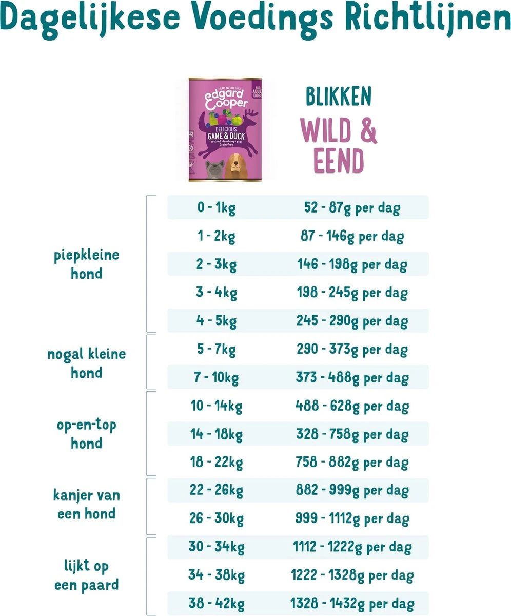 Edgard & Cooper Wild & Eend Blik - Voor Volwassen Honden - Hondenvoer - 12 X 400g - Image 4